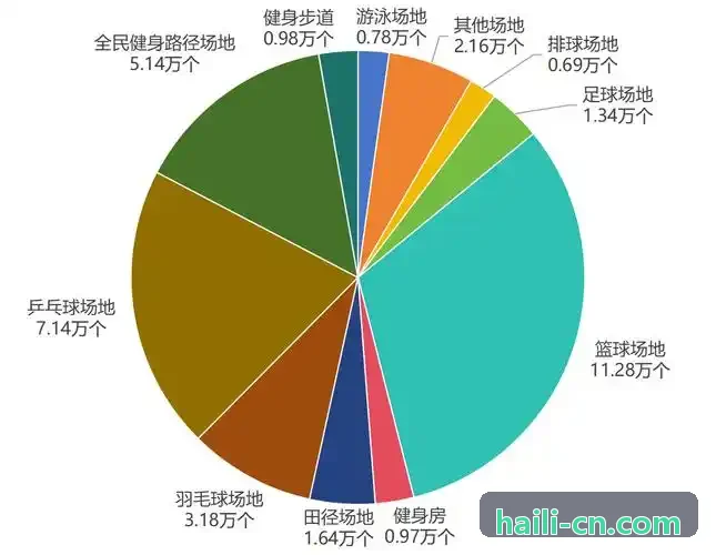 抖圈- 为du而生(中国区)官方网站运动轨迹与骨骼关键点结构展示